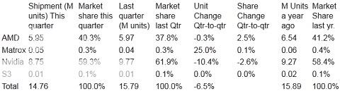 gpu-sales-q2.jpg